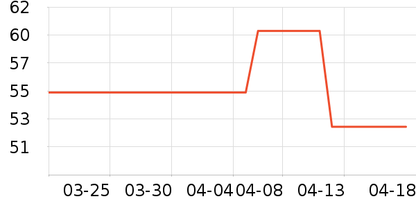 ��;������ʷ�۸�