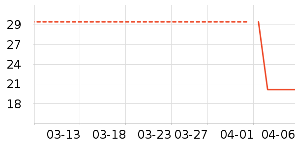 ����ȫ������ʷ�۸�