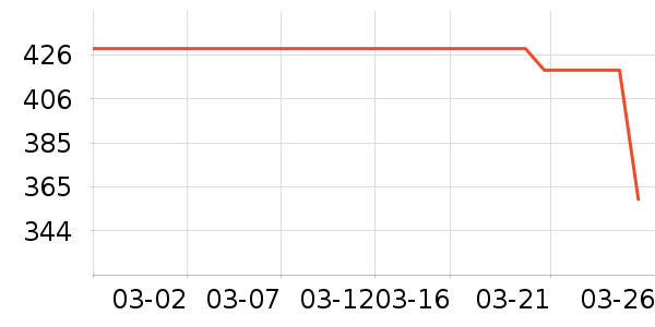 �������Ѿ���ʷ�۸�