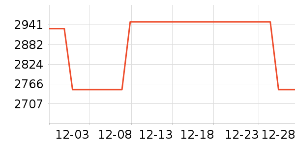 ������ͶӰ����ʷ�۸�