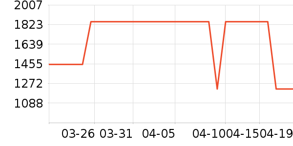 ɭ����������������ʷ�۸�