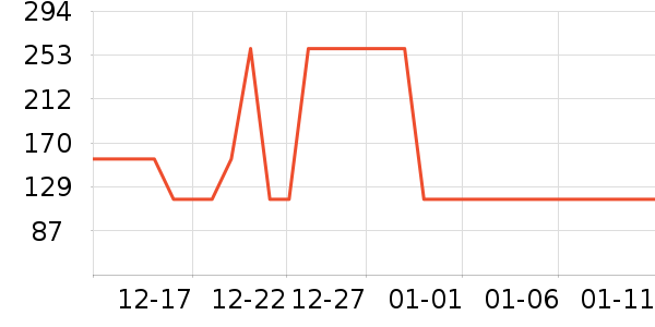 ���Ƕ����˶�Ь��ʷ�۸�