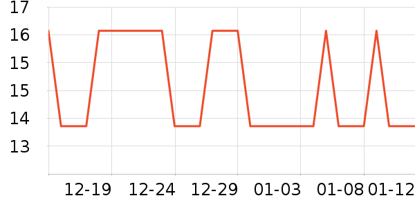 �Ź�������ʷ�۸�