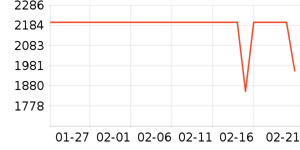 ��Ϊƽ�������ʷ�۸�