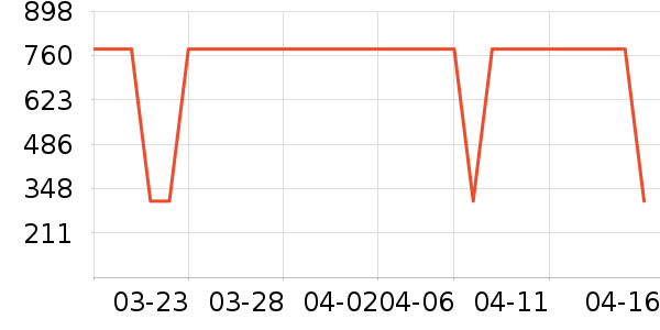 �ܴ���K���׹/������ʷ�۸�