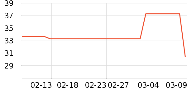 ������ʳ��ʷ�۸�