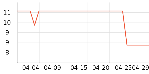 ������ʷ�۸�