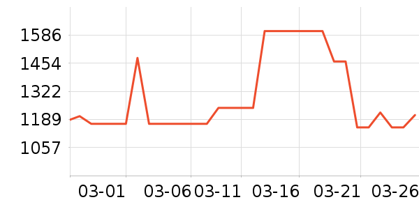 ñ��/Χ��/������װ��ʷ�۸�