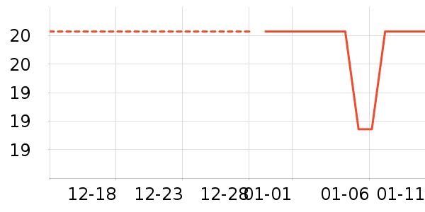 �Ź�������ʷ�۸�