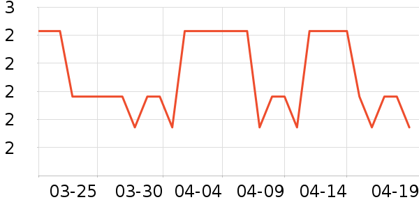 ��Ʒ����������е��ʷ�۸�