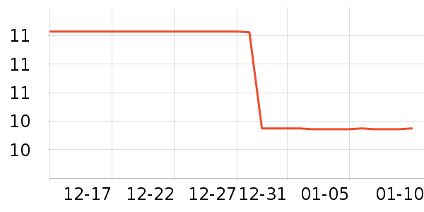 ��Ϸ/��ͨ/����/IP�ܱ���ʷ�۸�