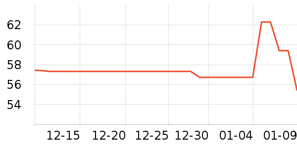 �������س������ʷ�۸�