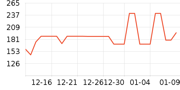 Doctor's Best���׷�/��������ʷ�۸�