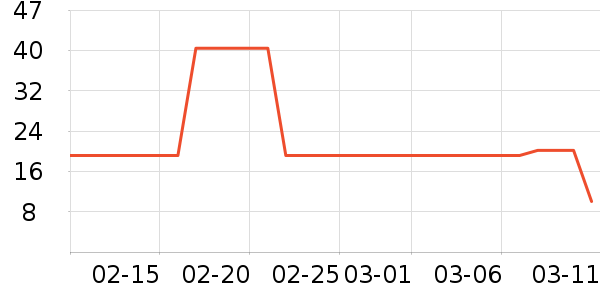 �Ϲܼ�������Ʒ��ʷ�۸�