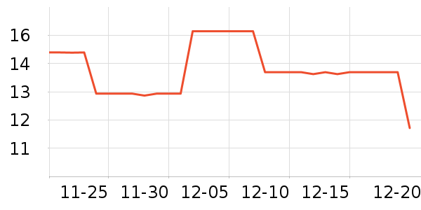 ������ʷ�۸�