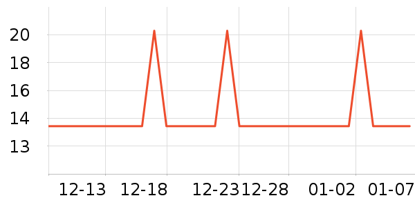 �����������̲�Ʒ��ʷ�۸�