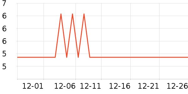 ����칫�ľ���ʷ�۸�