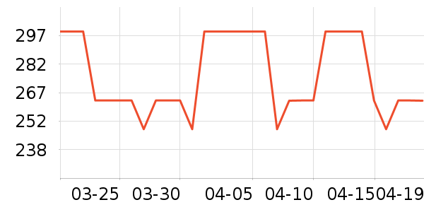 �����ӵ�����ʷ�۸�