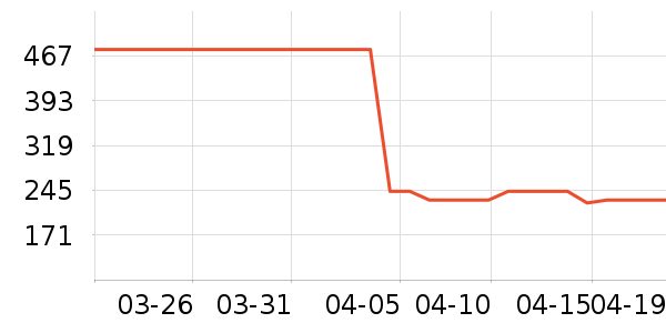 ��������Ϸ/��ͨ/����/IP�ܱ���ʷ�۸�