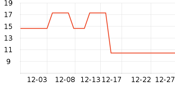 ����ָ��/������ʷ�۸�