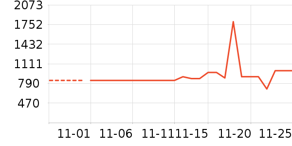 ������ԡ������ʷ�۸�