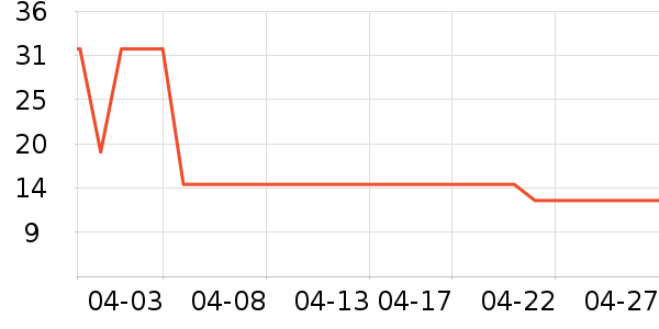 ƥ�˽�����е��ʷ�۸�