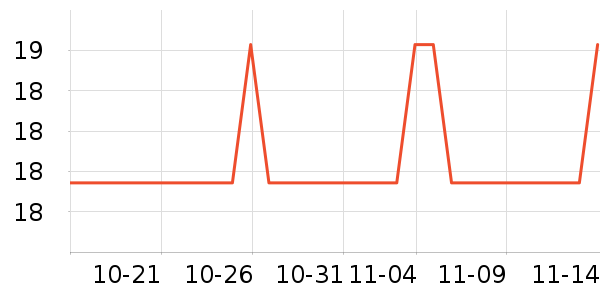 ��������Ů����ʷ�۸�