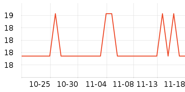 ��������Ů����ʷ�۸�