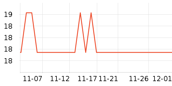 ��������Ů����ʷ�۸�