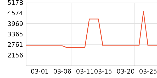 HagadayӤ���Ƴ���ʷ�۸�