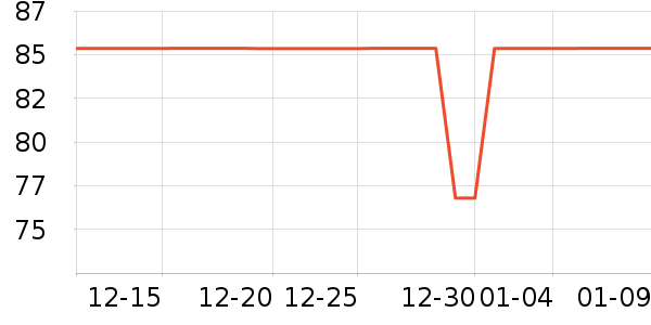 �ò�������е��ʷ�۸�