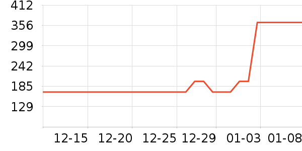 ���Ʊ��º���ʷ�۸�