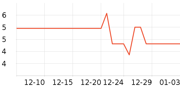 С�������г���/�����ʷ�۸�