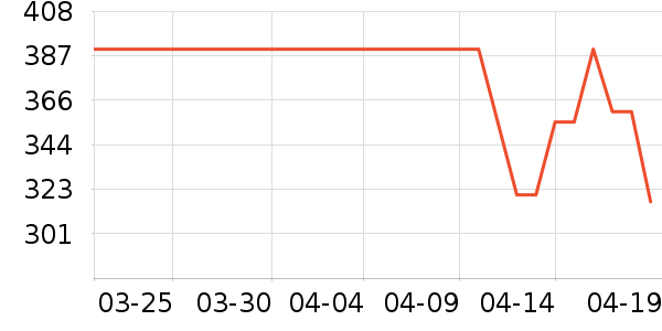 ��̤�����װ��ʷ�۸�