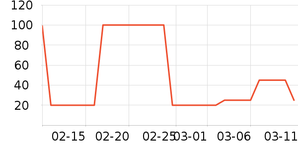 �������ţ��/��Ʒ��ʷ�۸�