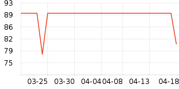 è�˱�ů������ʷ�۸�