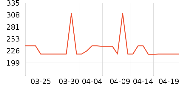 �ƴ�ά����/������/����п����ʷ�۸�