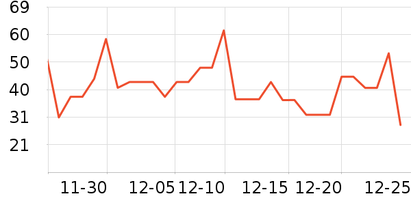 �ĺ��㵰���Ʒ��ʷ�۸�