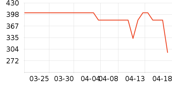 ������˷���ʷ�۸�