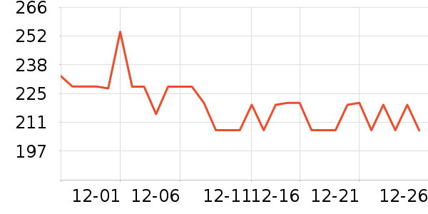 ��ɽ�޵걣ů������ʷ�۸�