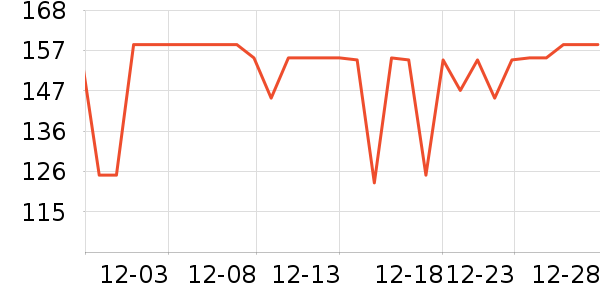 �յ�����ʷ�۸�