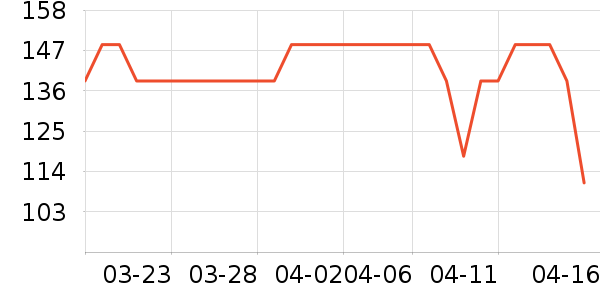 �յ�����ʷ�۸�