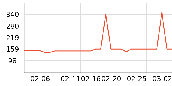 ��������ʷ�۸�