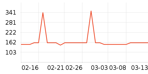 ��������ʷ�۸�