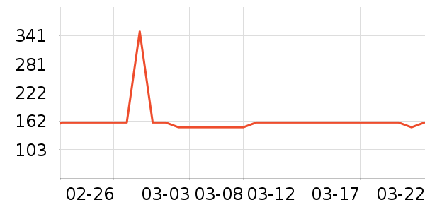 ��������ʷ�۸�