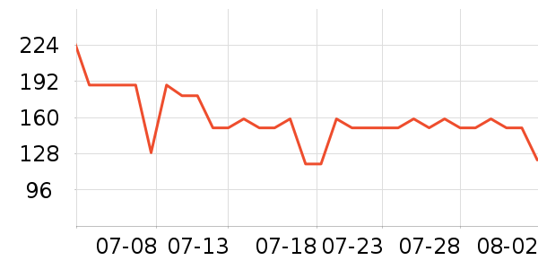 ������������ʷ�۸�