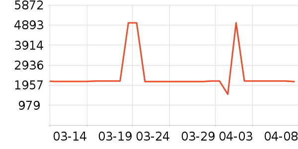 ��ױ̨��ʷ�۸�
