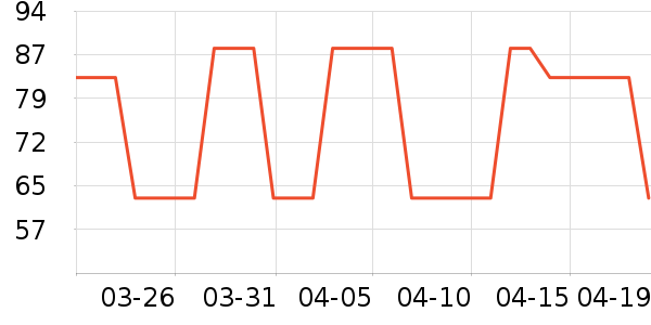 ̫������ʷ�۸�