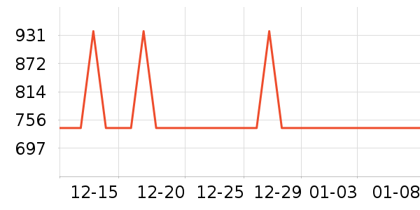 Ľ˼��Ʒ���� ��ʷ�۸�