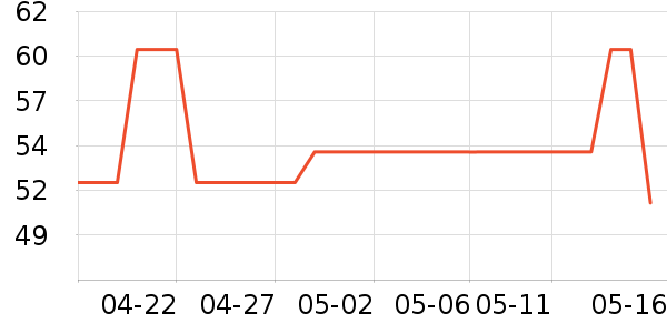 �춹��ů������ʷ�۸�